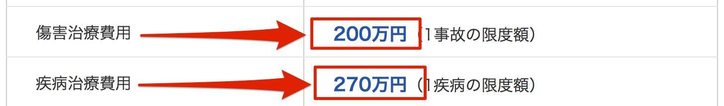 クレジットカードの傷害疾病治療費用の例