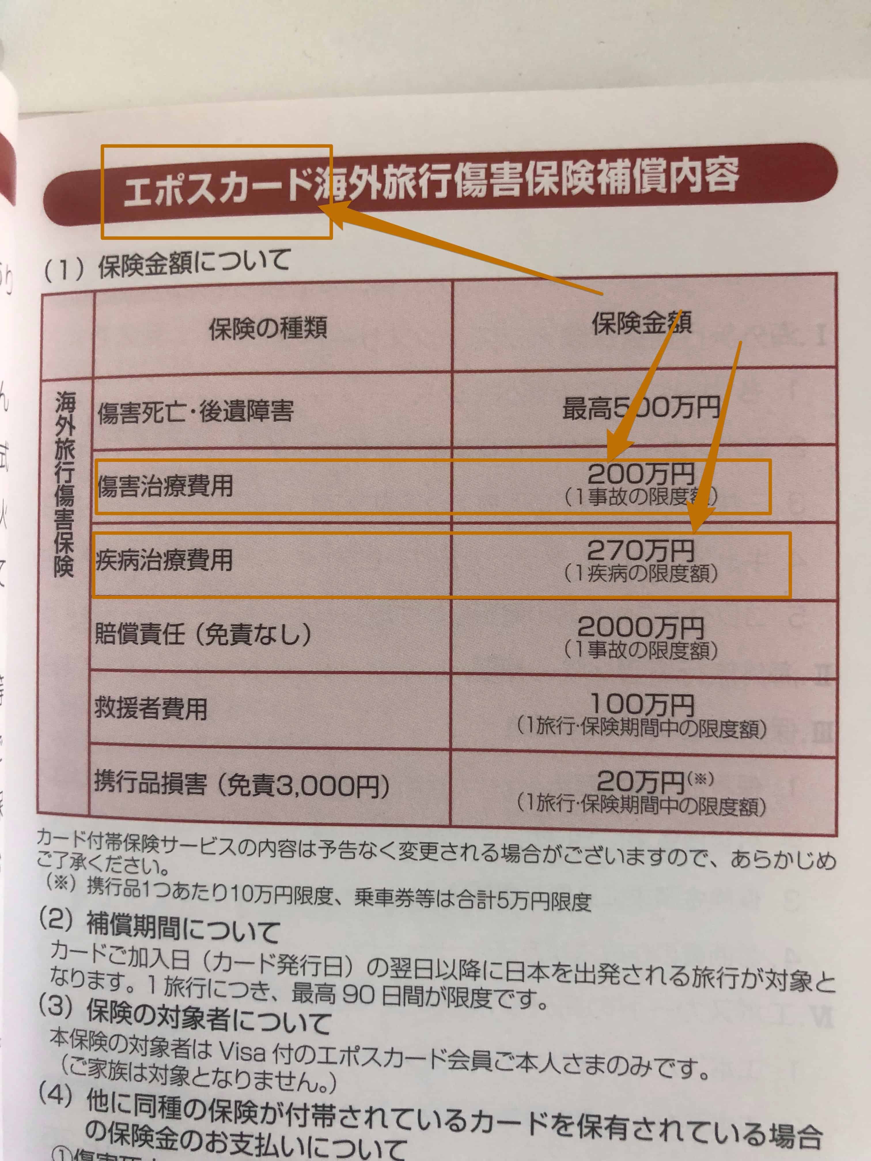 エポスカード海外旅行傷害保険補償内容