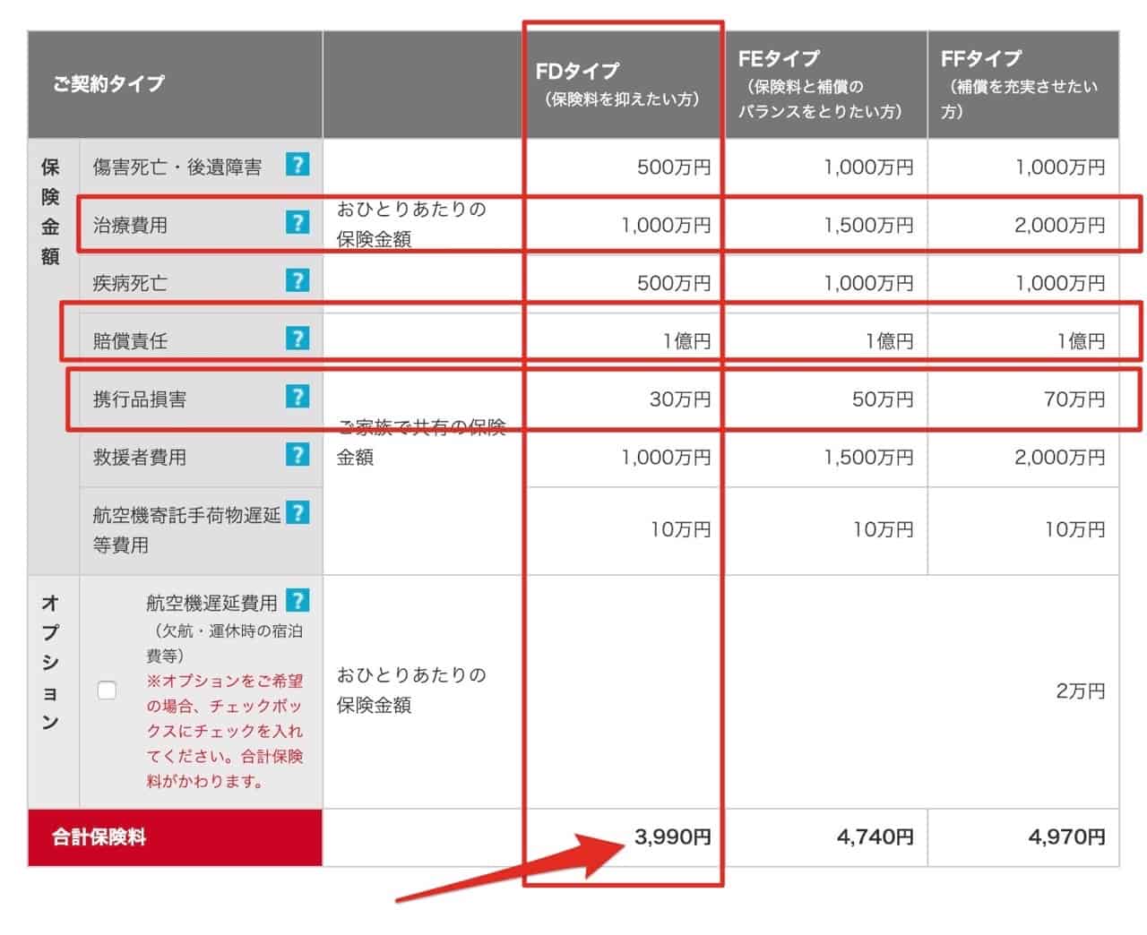 損保ジャパン日本興亜ハワイ5日ファミリー