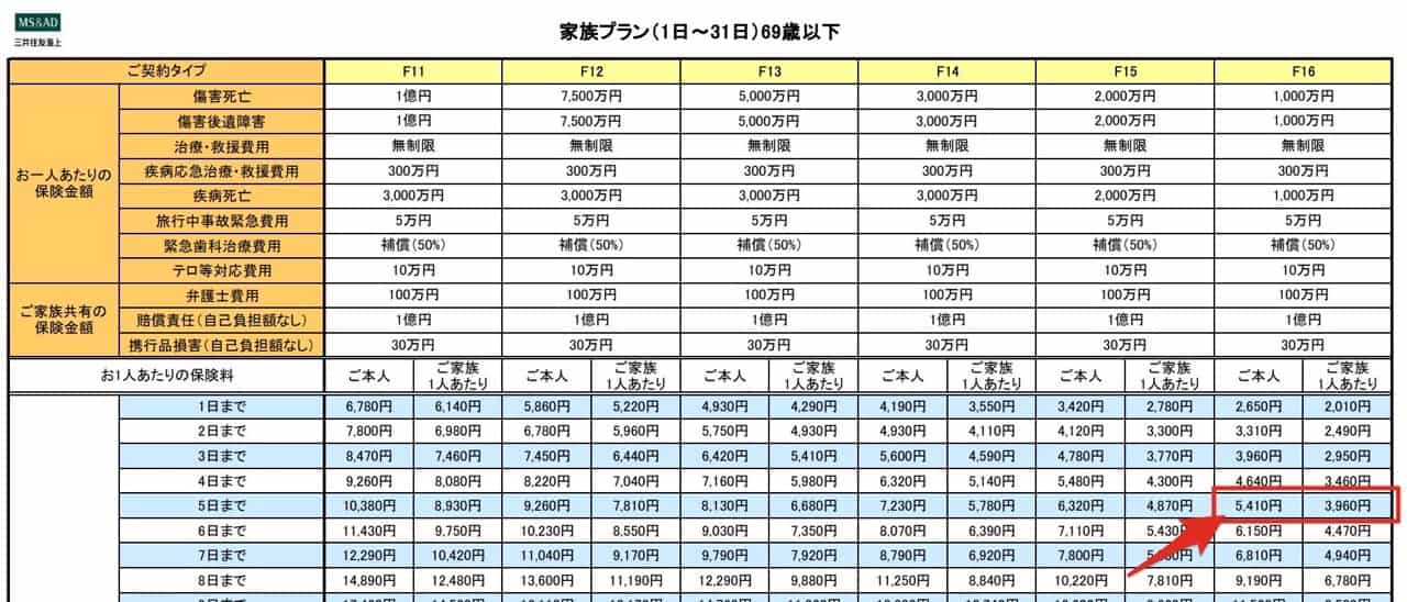 三井住友海上引受機ハワイ5日ファミリー