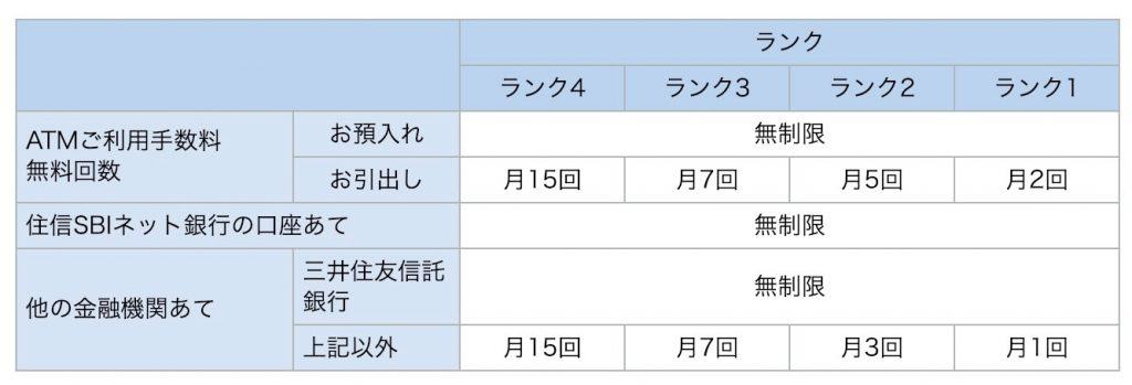 スマートプログラム優遇内容