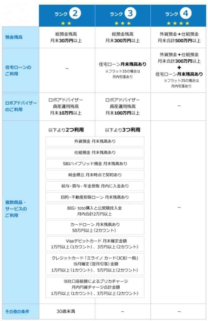 スマートプログラム条件