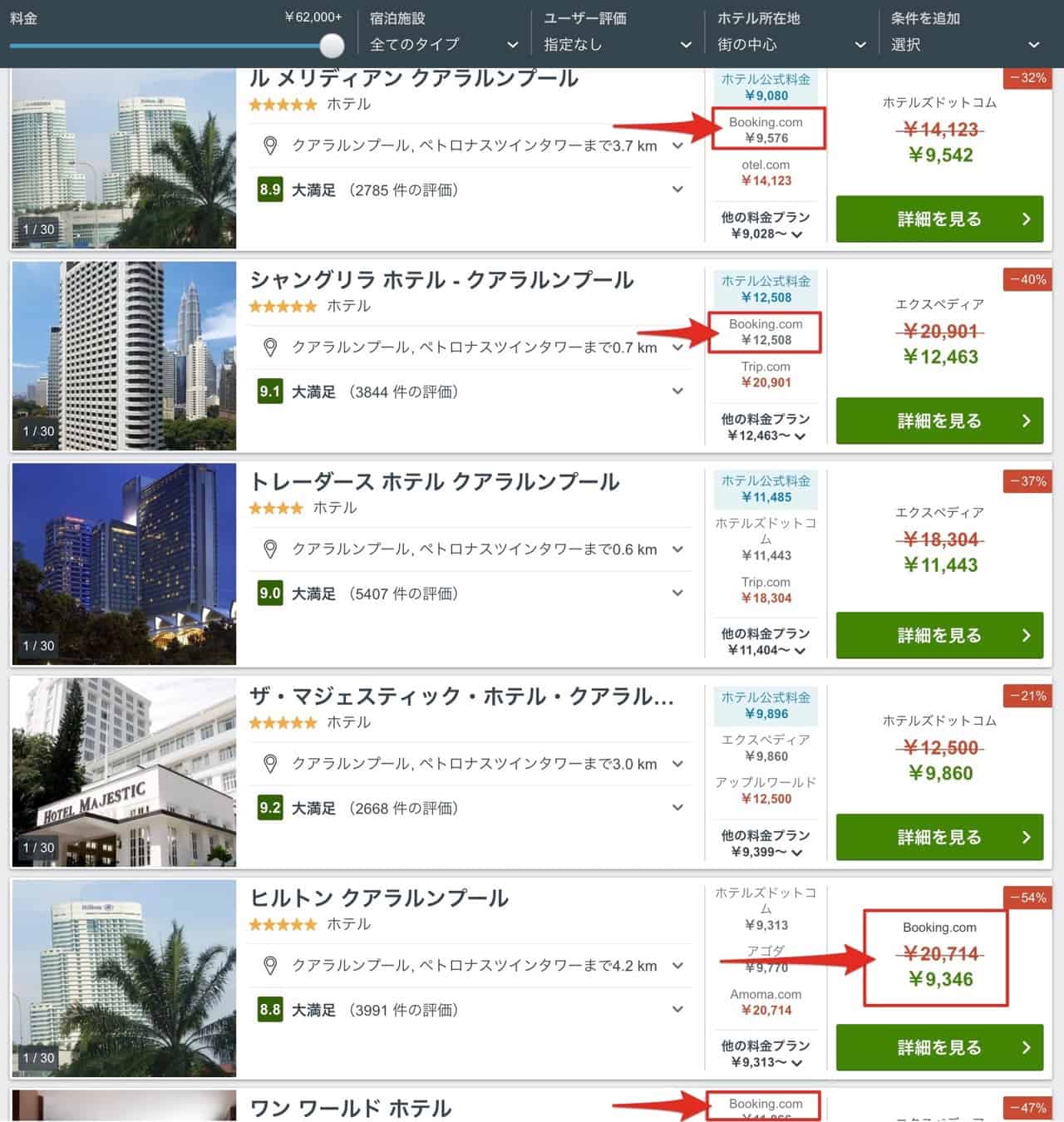 Booking comと他のサイトの価格比較