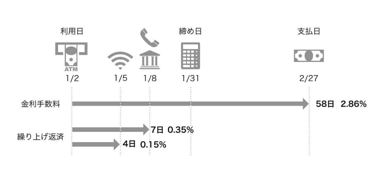 繰り上げ返済の日数の違い.jpg 繰り上げ返済の日数の違い