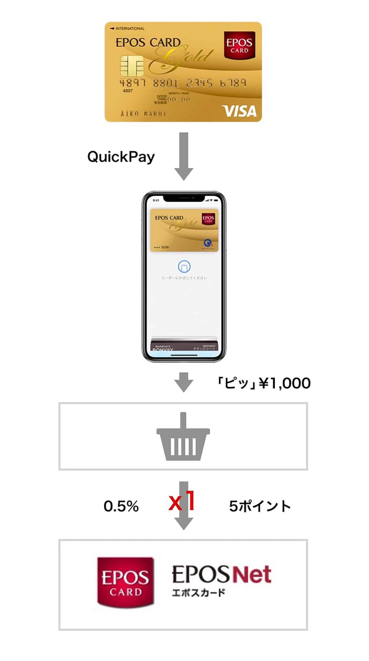 QuickPay決済で0_5_.jpg QuickPay決済で0 5