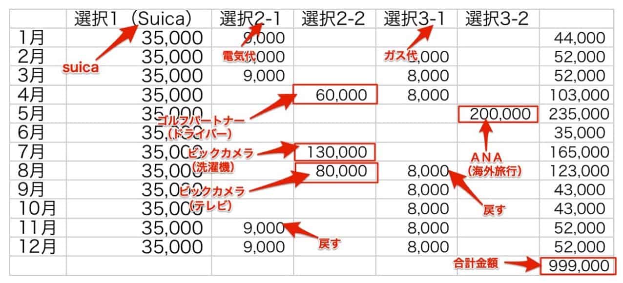 貯まるマーケットシミュレーション.jpg 貯まるマーケットシミュレーション