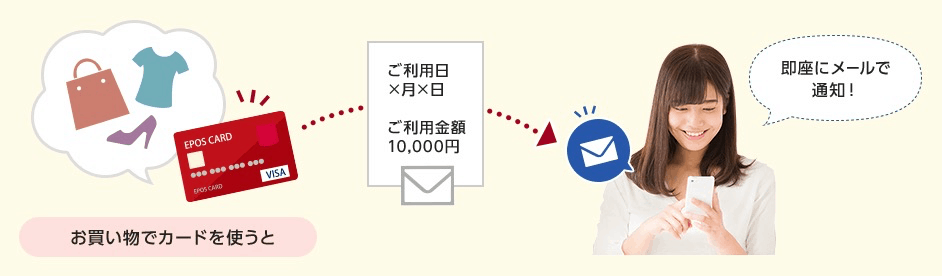 NewImage.png カード利用通知サービスのイメージ